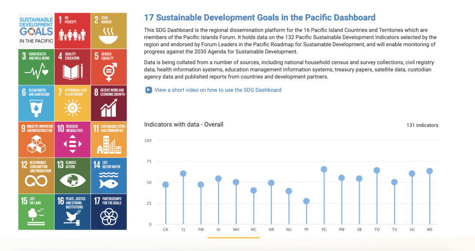 Pacific Data Hub - Link Digital