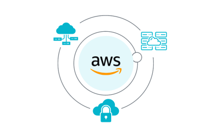 AWS, Amazon Web Services