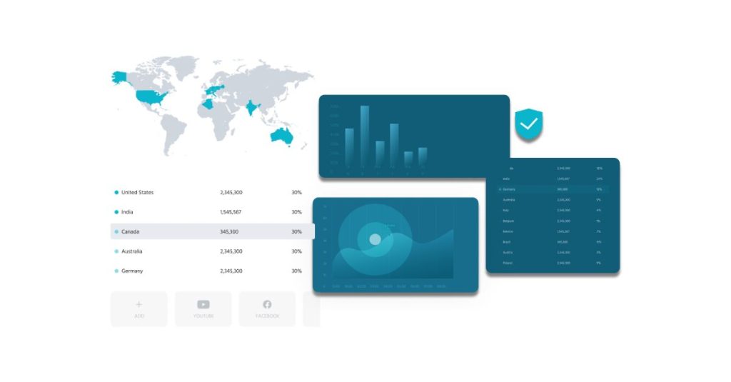 Data visualisation and dashboard for Living Lakes Canada with Link Digital