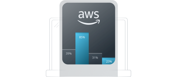 AWS