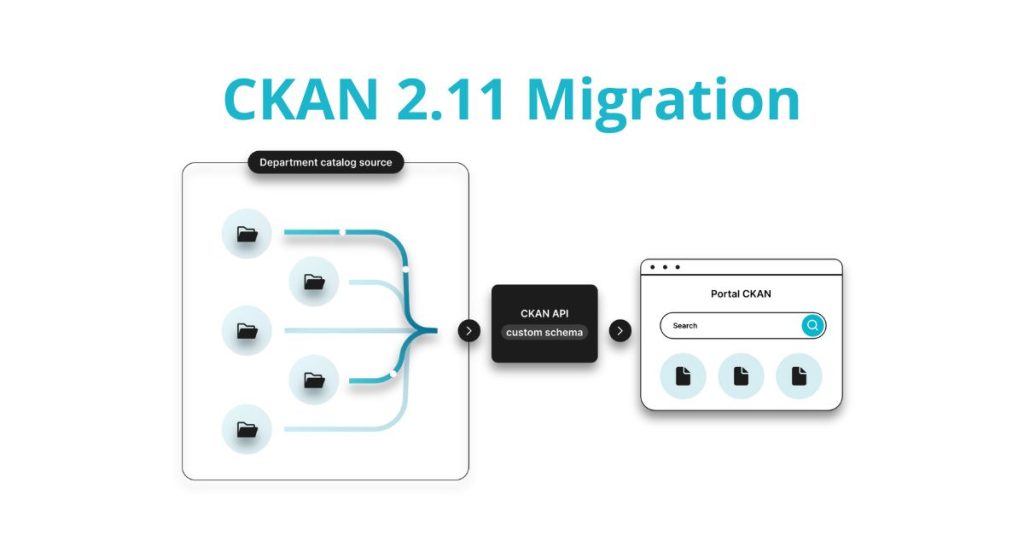 CKAN 2.11 migration by Link Digital