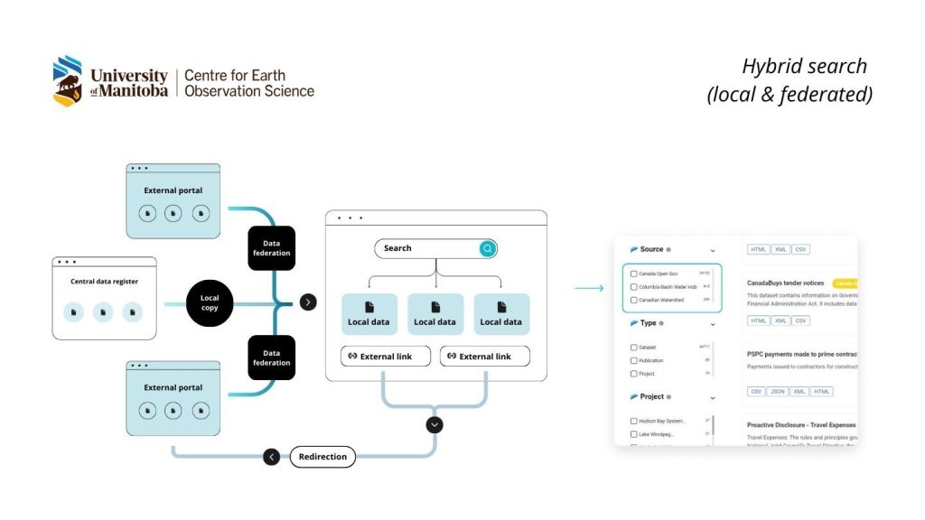 Hybrid search function - Link Digital