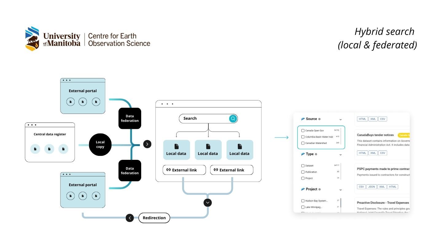 How to create brilliant data workflow patterns with CKAN → Link Digital