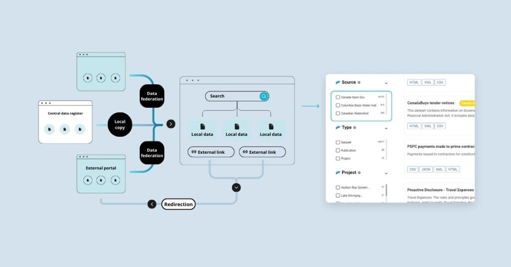 img-Data workflow patterns blog ‣ Link Digital Data workflow patterns