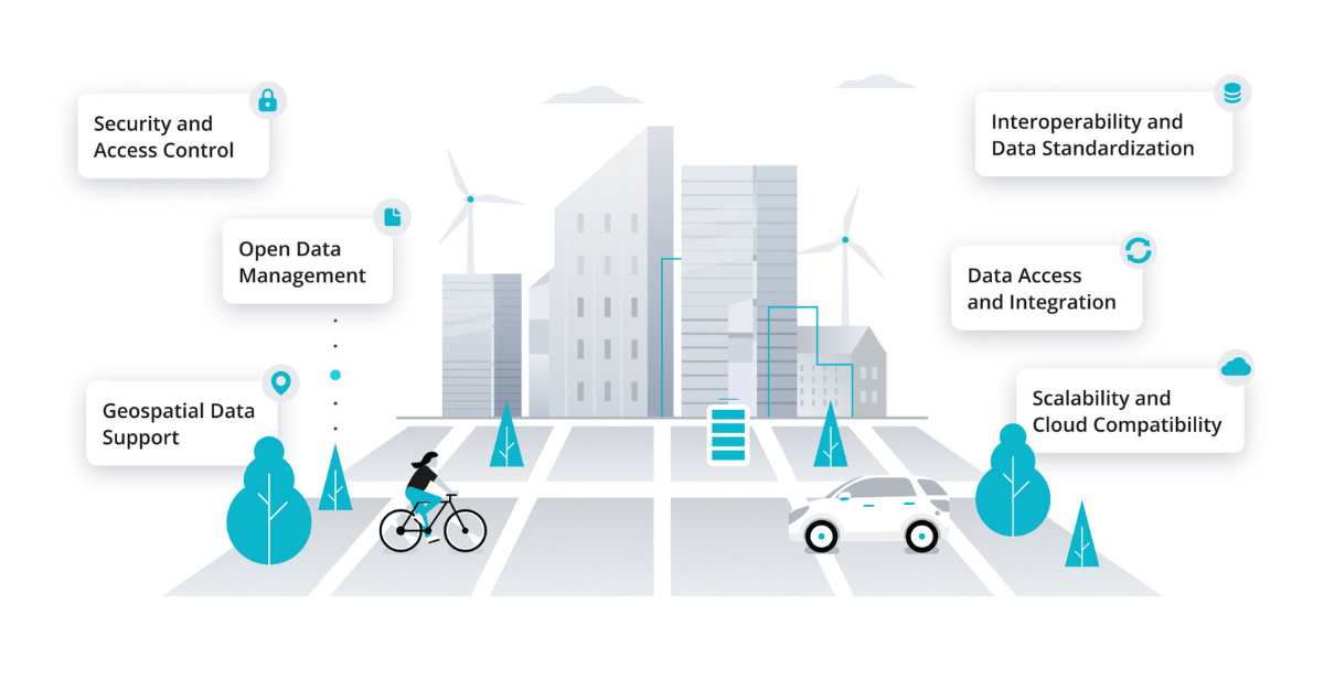 Data Challenges of Smart City Digital Twin Initiatives: How CKAN can ...