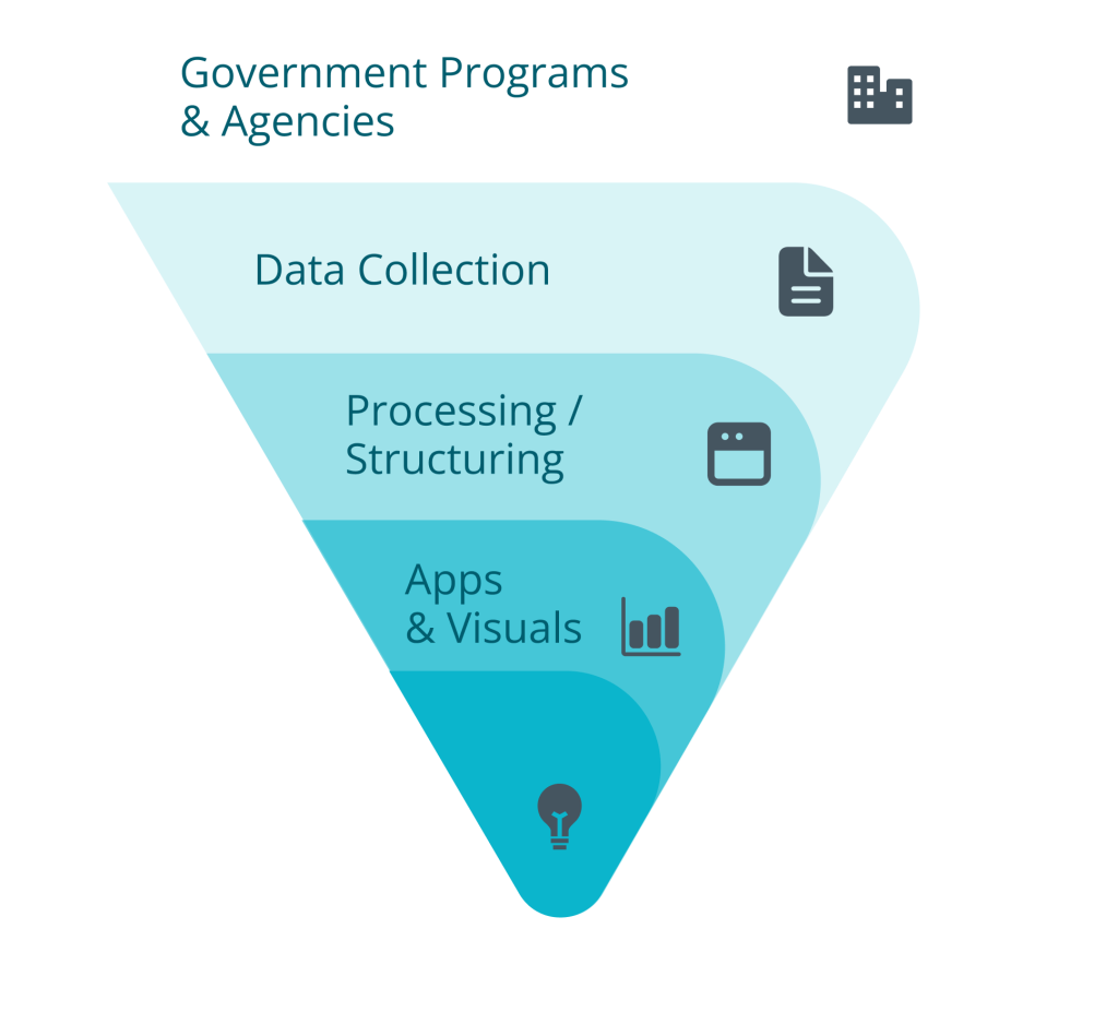 Knowledge and decisions diagram