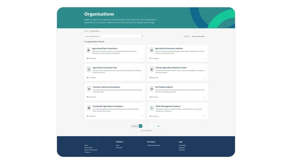Organisations datasets - example - food security open data portal