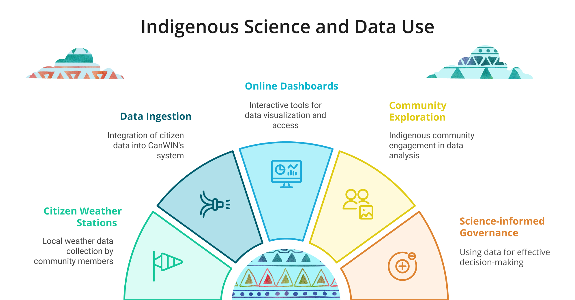 How CKAN helps power Indigenous data sovereignty in Canada