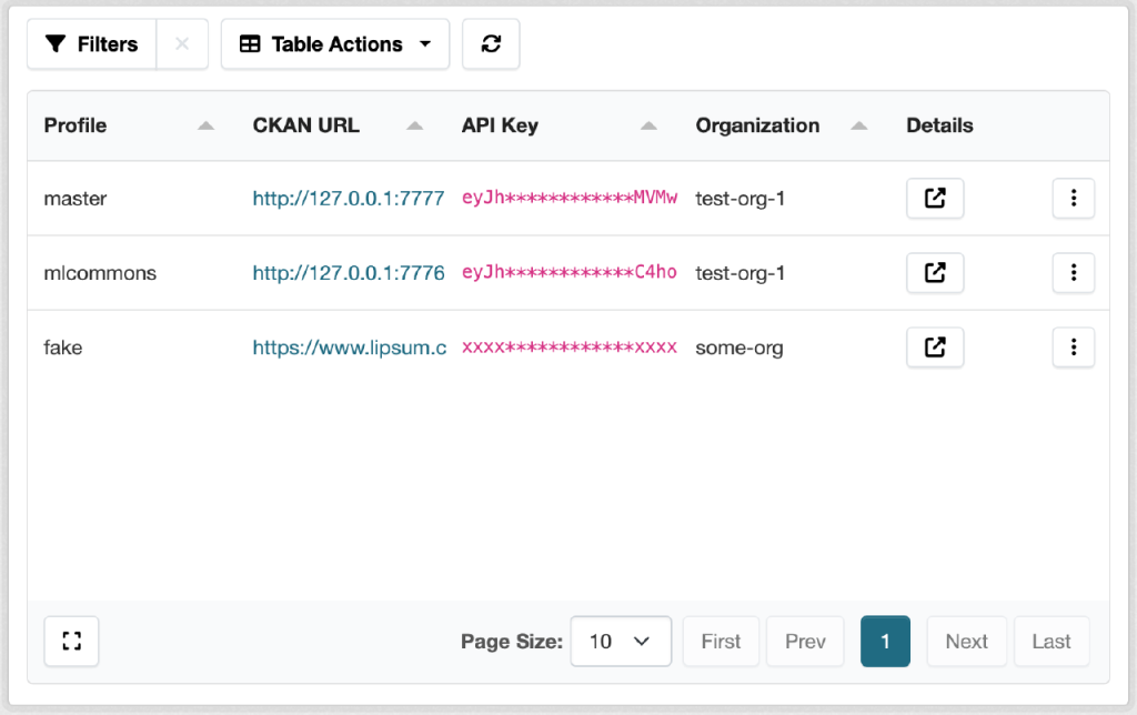 syndication profiles list