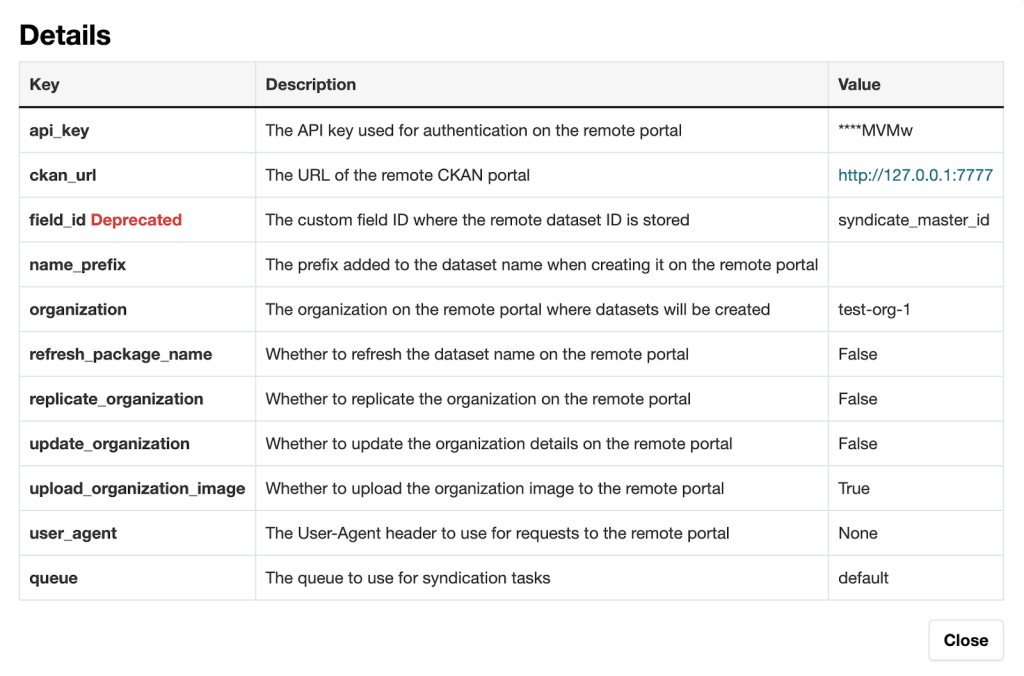 CKAN update: Syndication Profile Details Modal