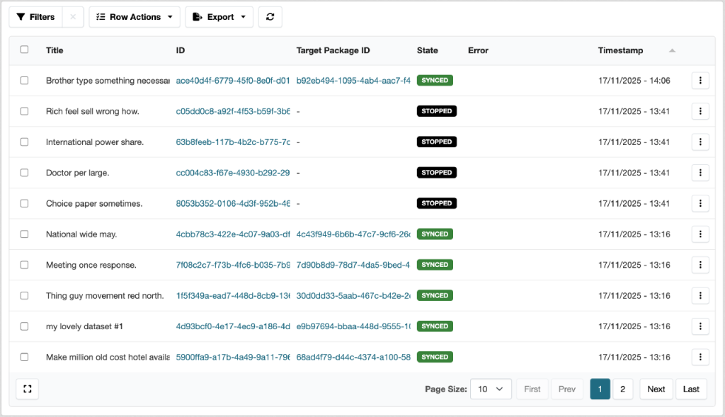 CKAN Updates: Syndication Records Dashboard