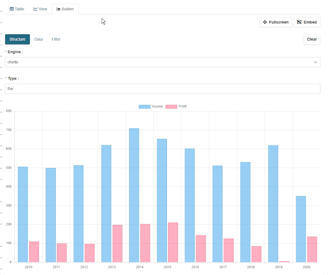 consistent visual preview for key files - ckanext-charts by Link Digital