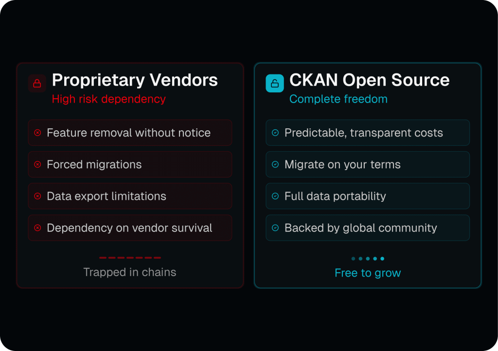 A comparison of working with proprietary vendors vs open source