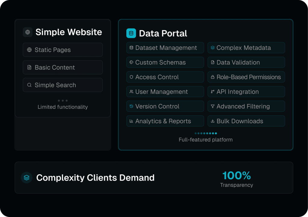 A comparison of website vs data a portal
