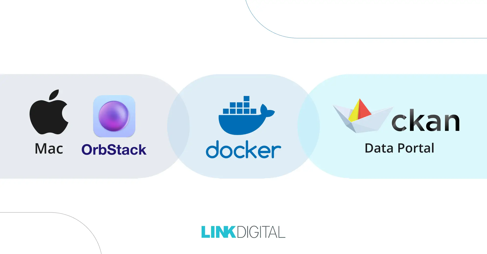 How to install CKAN 2.11 using Docker on Mac with OrbStack - Link Digital