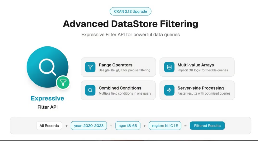 CKAN 2.12 advanced datastore filtering