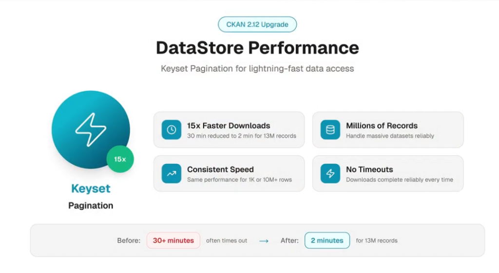 CKAN 2.12 datastore performance