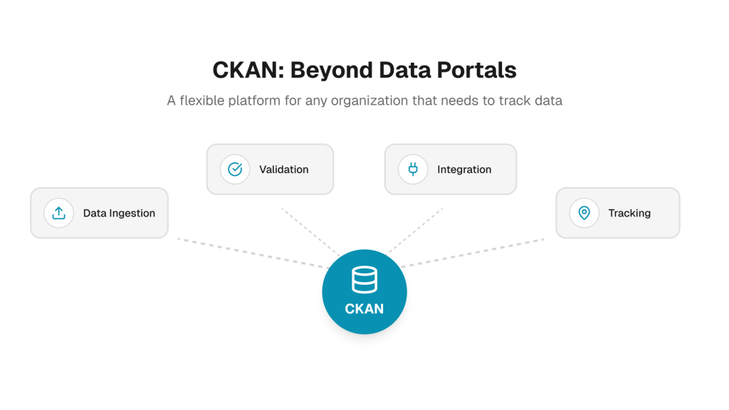 CKAN, beyond data portals. how it tracks data