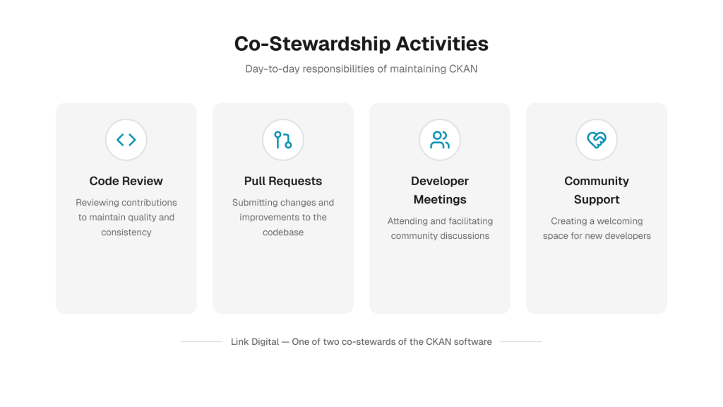 CKAN co stewardship activities by Link Digital
