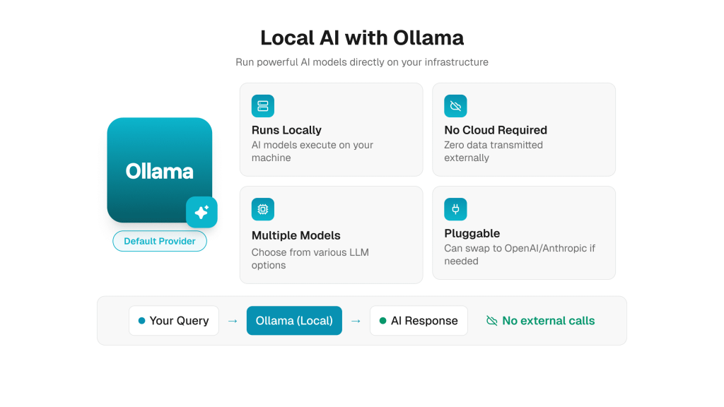 Local AI with Ollama - Link Digital with Ask AI