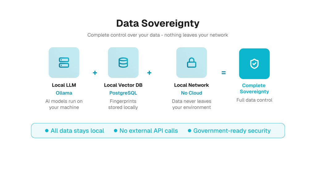 Data sovereignty with CKAN