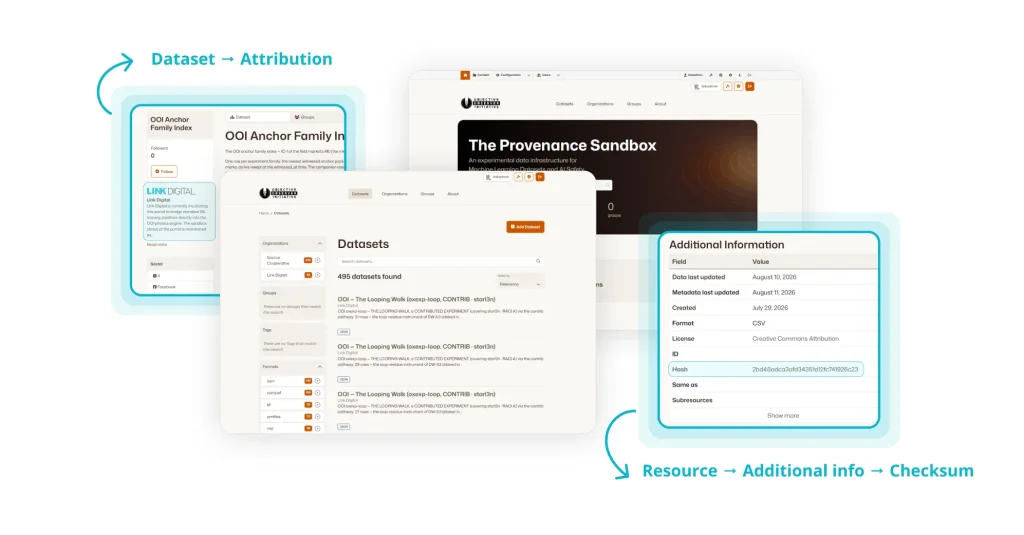 Illustration of real world provenance sandbox with CKAN, OOI and ML datasets