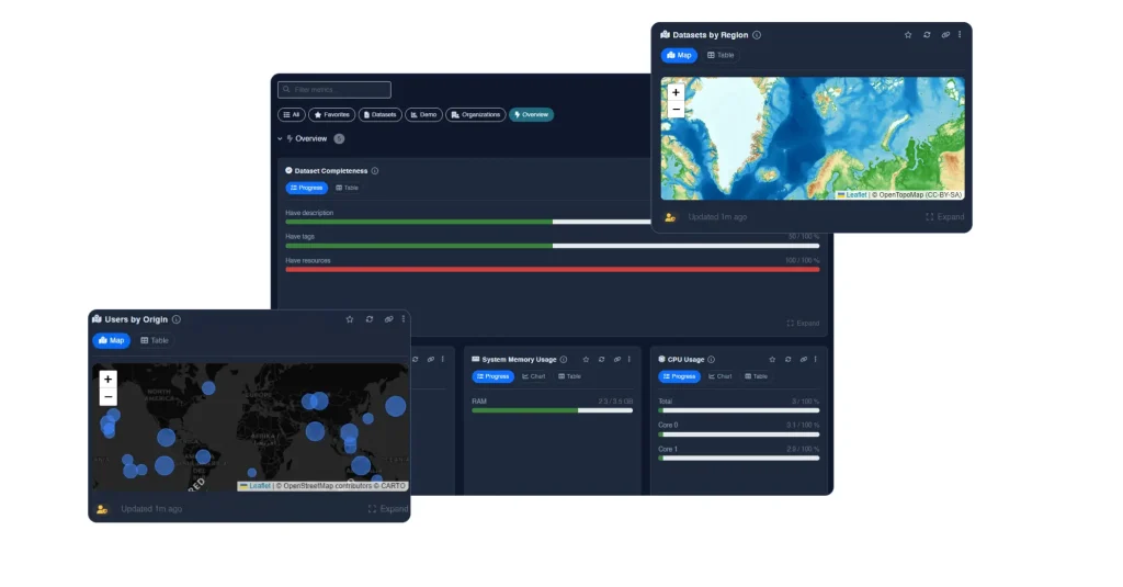 Dark mode Better Stats for CKAN