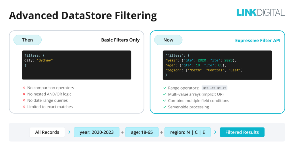 Advanced DataStore Filtering