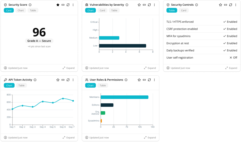 Examples of Security and Stability Dashboard