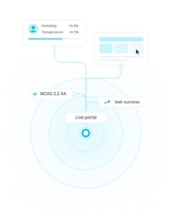 Data portal UI and UX process flow