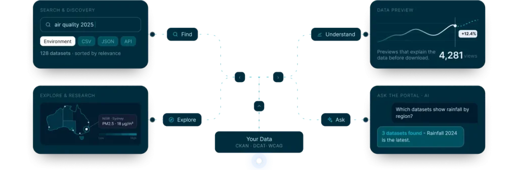 data-portal-ui-ux-hero