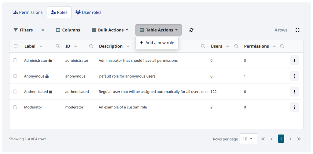 A view of roles in your CKAN portal. Created by Link Digital.